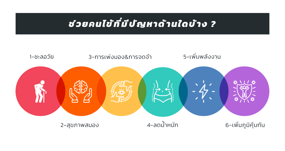 ประโยชน์ของ NAD+